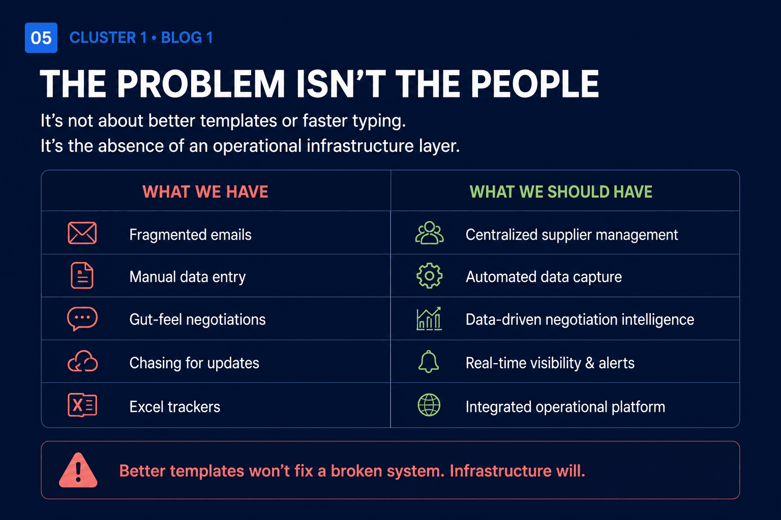 The structural absence of operational infrastructure in market research.